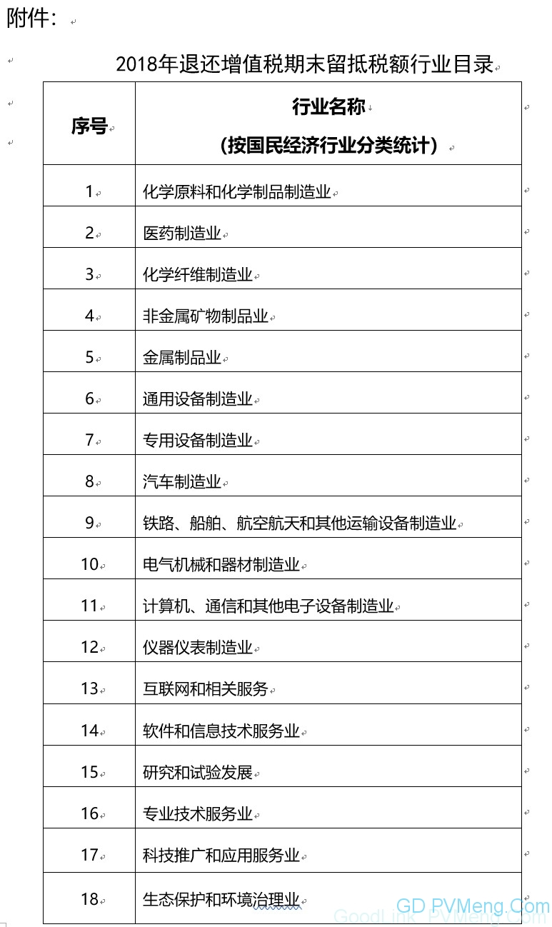 20180627财税〔2018〕70号-关于2018年退还部分行业增值税留抵税额有关税收政策的通知