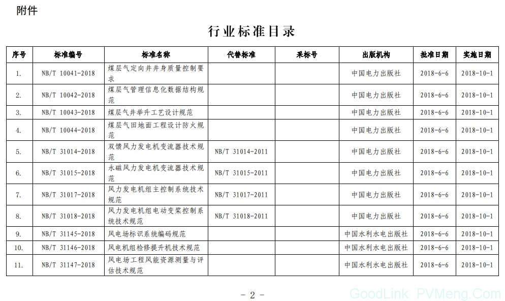 20180606国家能源局公告2018第8号-能源标准（NB）47项、电力标准（DL）40项，现予以发布