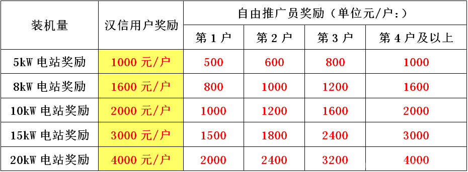 汉信家庭光伏电站推广与奖励