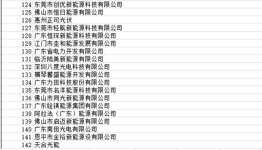 广东省太阳能协会统计：823号文影响项目4260个,容量968.19MW！