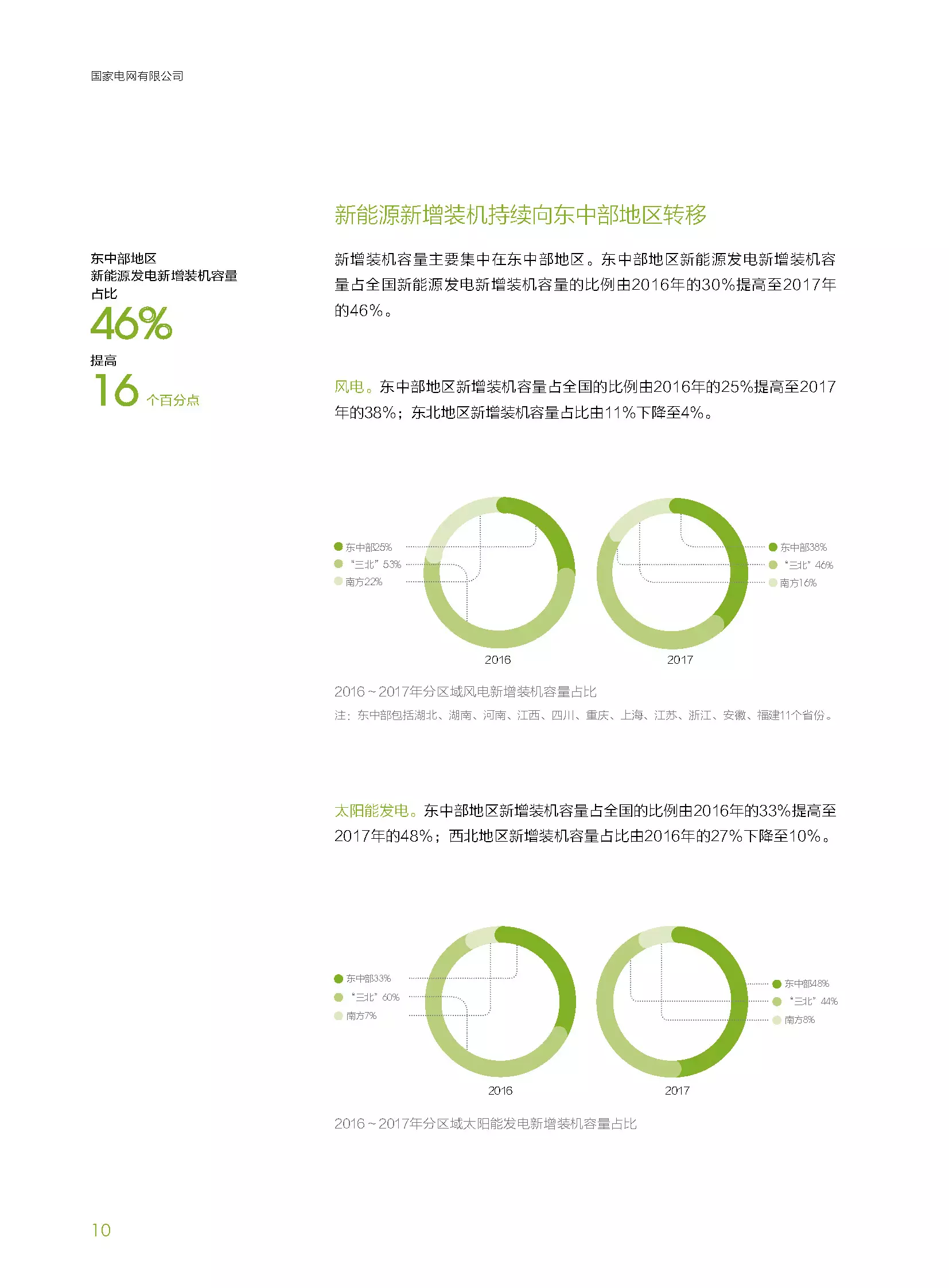 分布式装机60GW以上---国家电网发布《促进新能源发展白皮书（2018）》