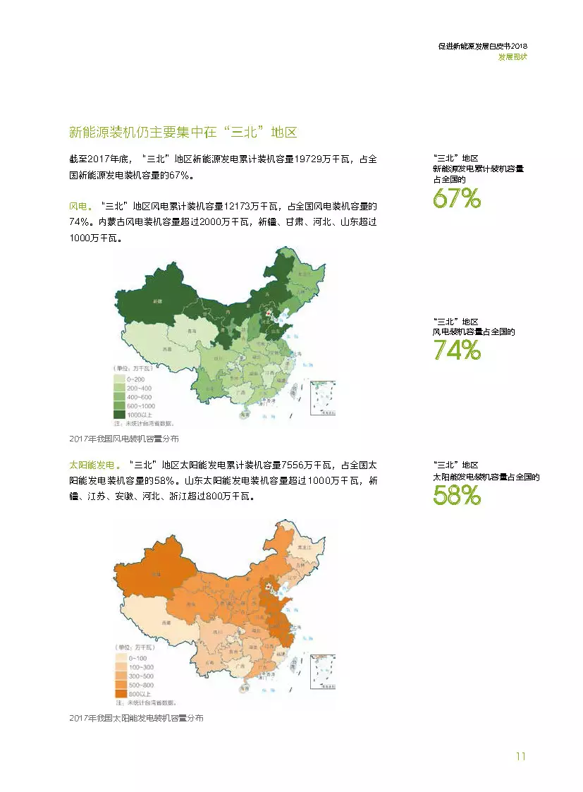 分布式装机60GW以上---国家电网发布《促进新能源发展白皮书（2018）》