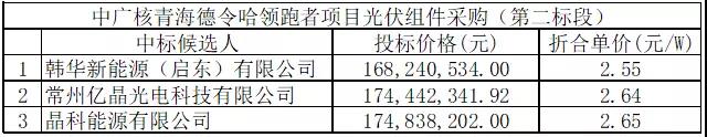 近期多型号光伏组件成交价格信息汇总（统计截止20180710）