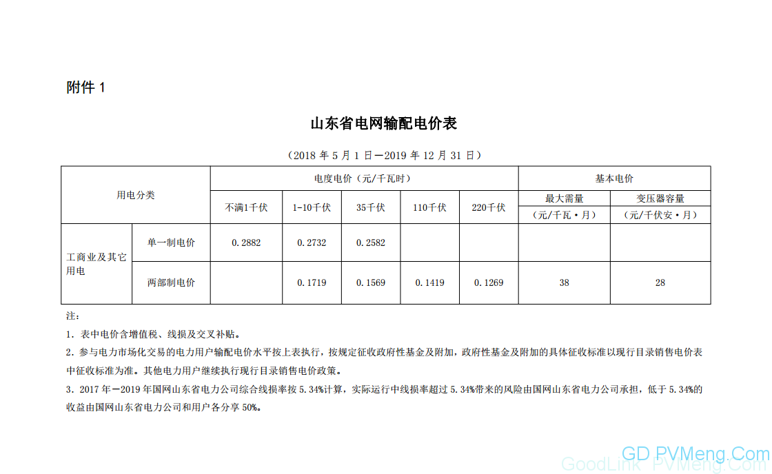 山东省物价局关于降低工商业电价有关事项的通知（鲁价格一发〔2018〕76号）20180622