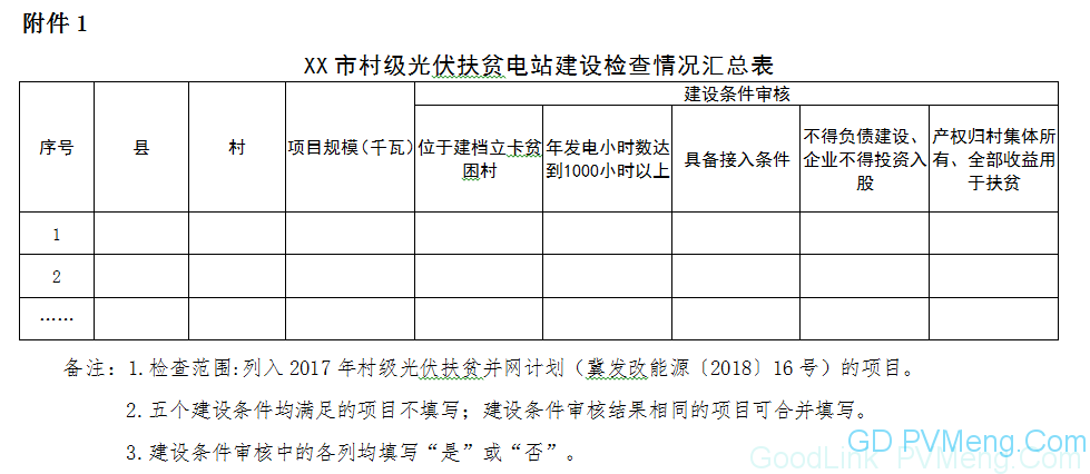 20180710冀发改能源〔2018〕923号-关于落实光伏扶贫整改方案的通知