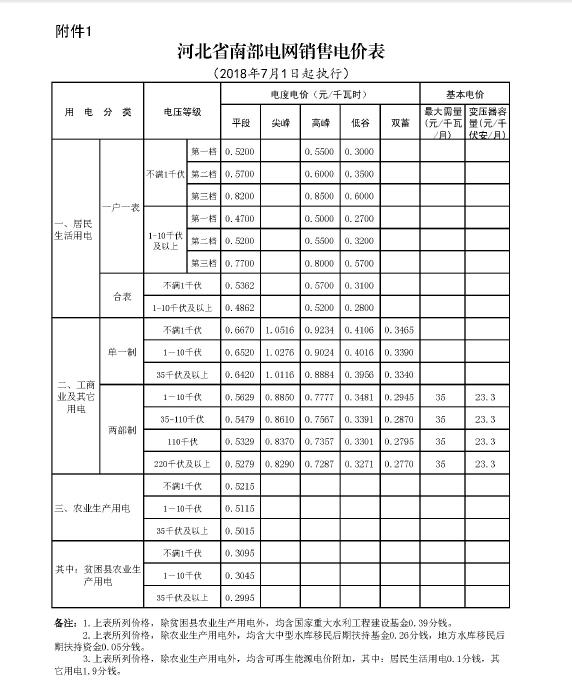 河北省物价局关于进一步降低单一制工商业电价等有关事项的通知（冀价管〔2018〕115号）20180827