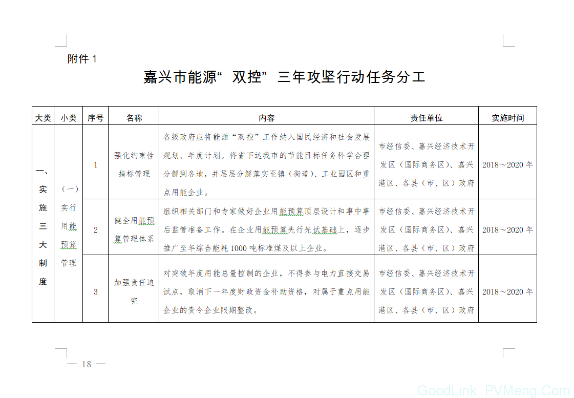 20180612嘉政发〔2018〕18号-关于印发嘉兴市能源“双控”三年攻坚行动(2018～2020年)的通知