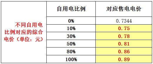 汉信家庭光伏电站推广与奖励