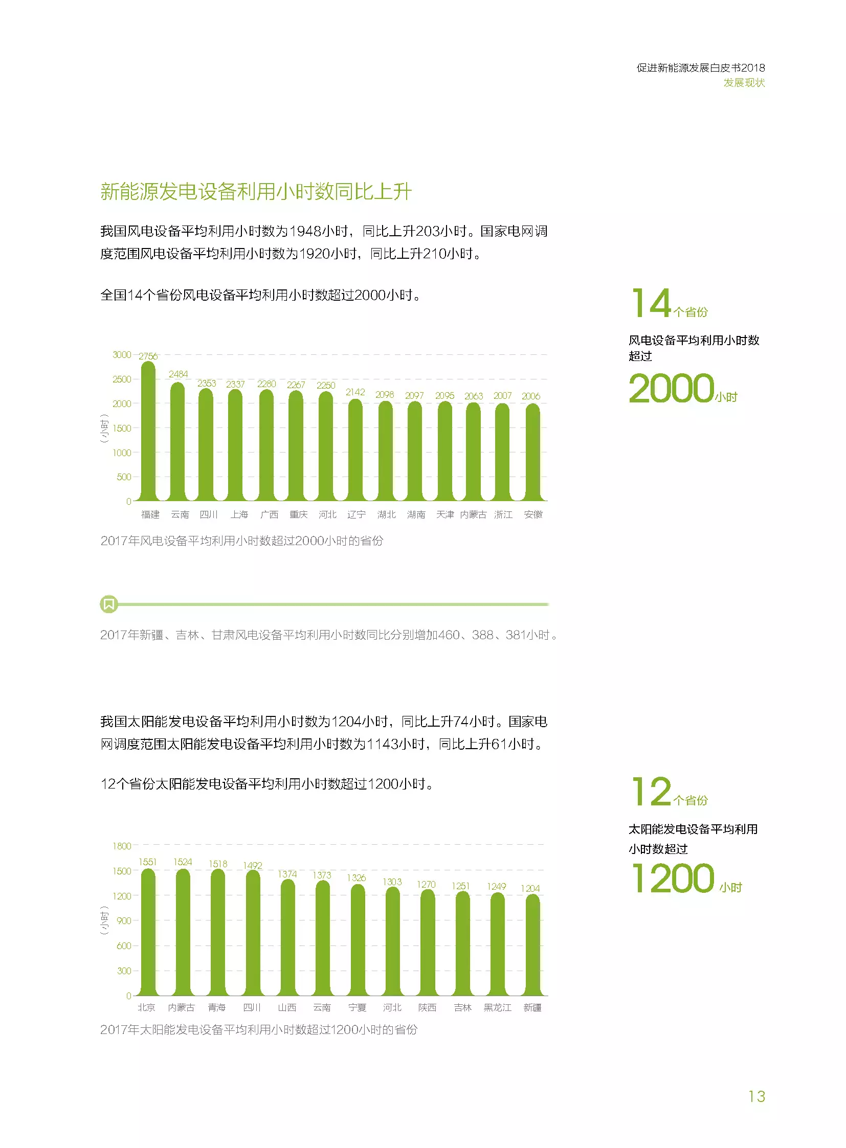 分布式装机60GW以上---国家电网发布《促进新能源发展白皮书（2018）》