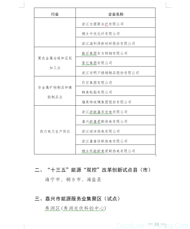 20180612嘉政发〔2018〕18号-关于印发嘉兴市能源“双控”三年攻坚行动(2018～2020年)的通知