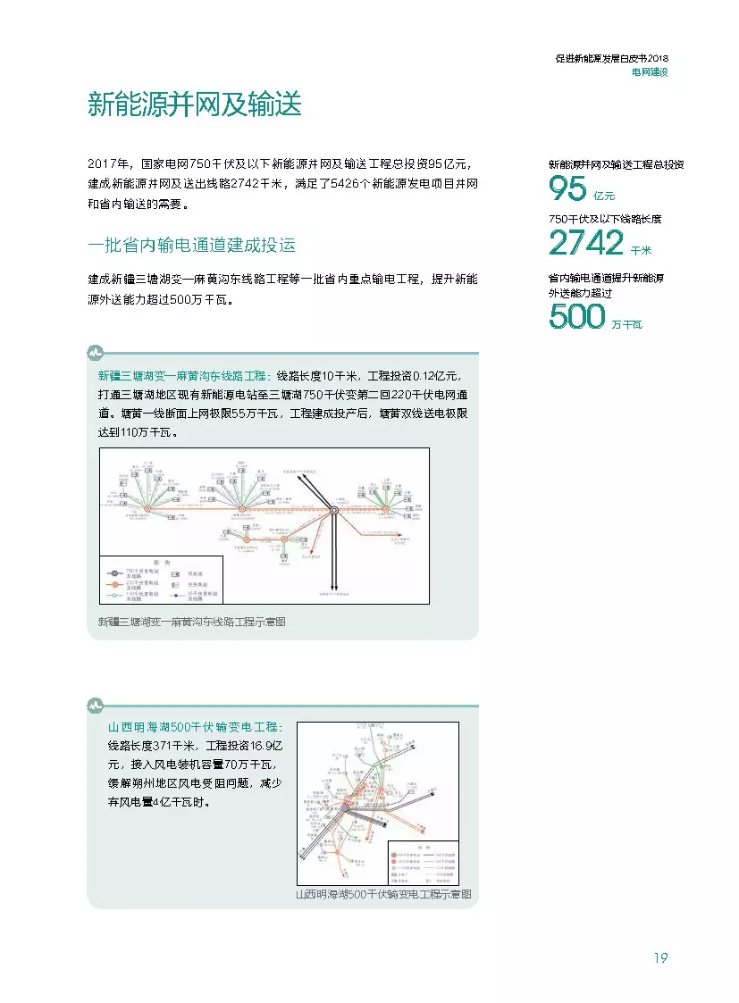 分布式装机60GW以上---国家电网发布《促进新能源发展白皮书（2018）》