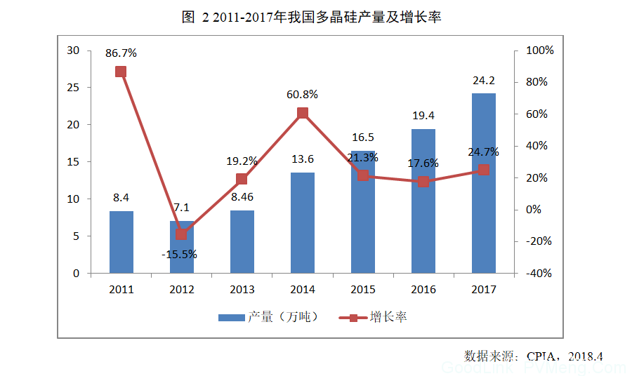 中国光伏行业协会：2017年我国光伏产业发展情况