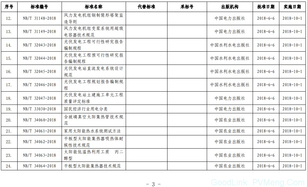 20180606国家能源局公告2018第8号-能源标准（NB）47项、电力标准（DL）40项，现予以发布