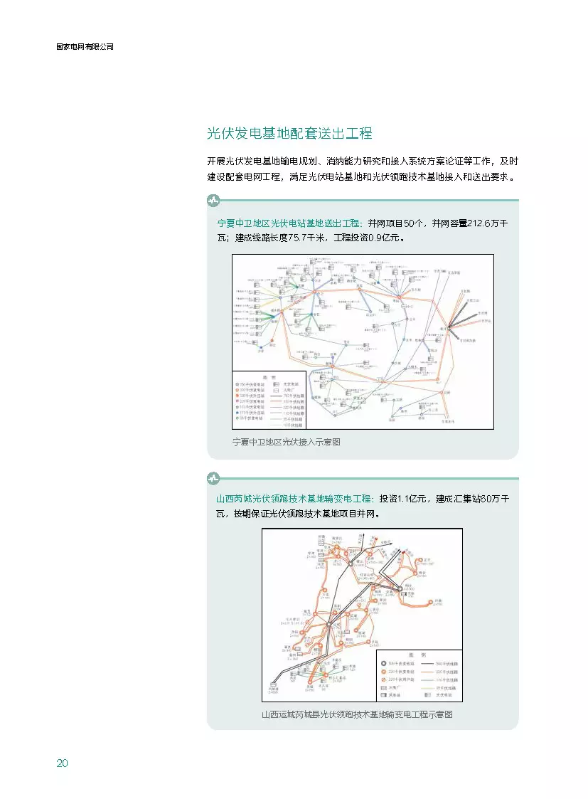 分布式装机60GW以上---国家电网发布《促进新能源发展白皮书（2018）》