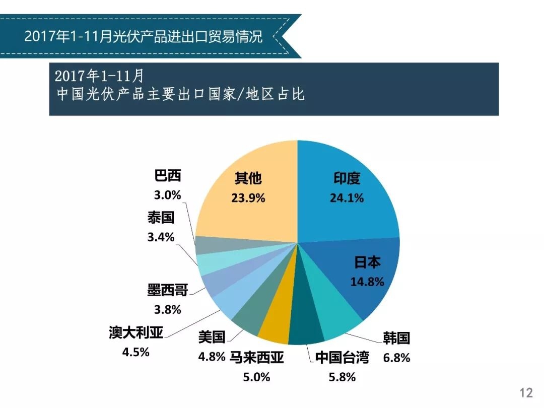 独家重磅全解析----光伏行业2017年发展回顾与2018年供需情况预测---中国光伏行业协会副理事长兼秘书长王勃华