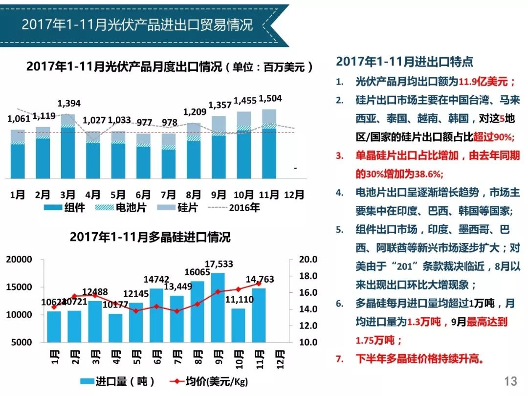 独家重磅全解析----光伏行业2017年发展回顾与2018年供需情况预测---中国光伏行业协会副理事长兼秘书长王勃华