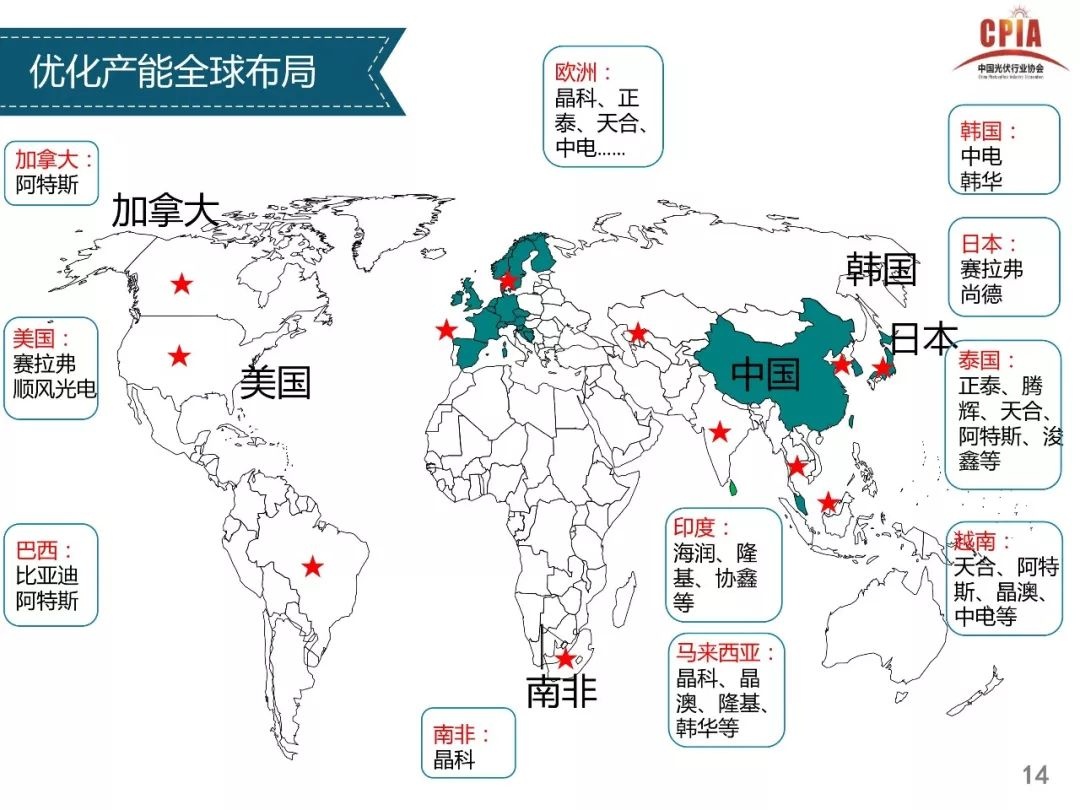 独家重磅全解析----光伏行业2017年发展回顾与2018年供需情况预测---中国光伏行业协会副理事长兼秘书长王勃华