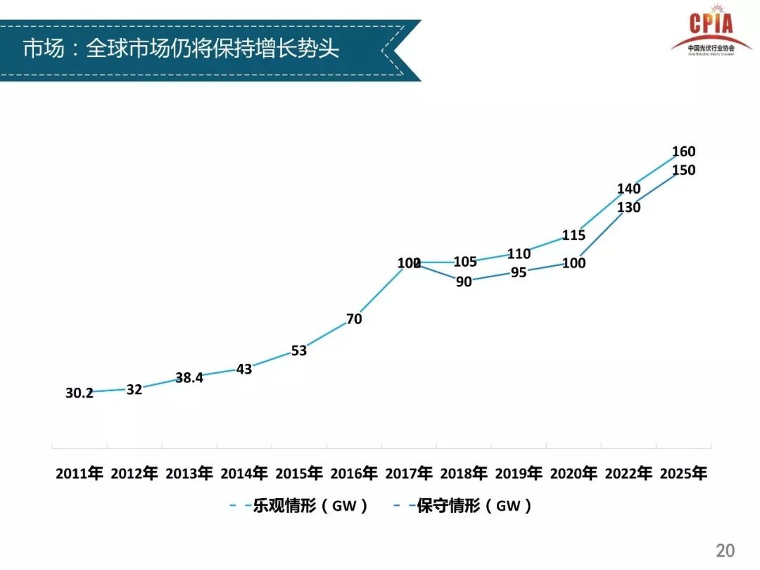 独家重磅全解析----光伏行业2017年发展回顾与2018年供需情况预测---中国光伏行业协会副理事长兼秘书长王勃华