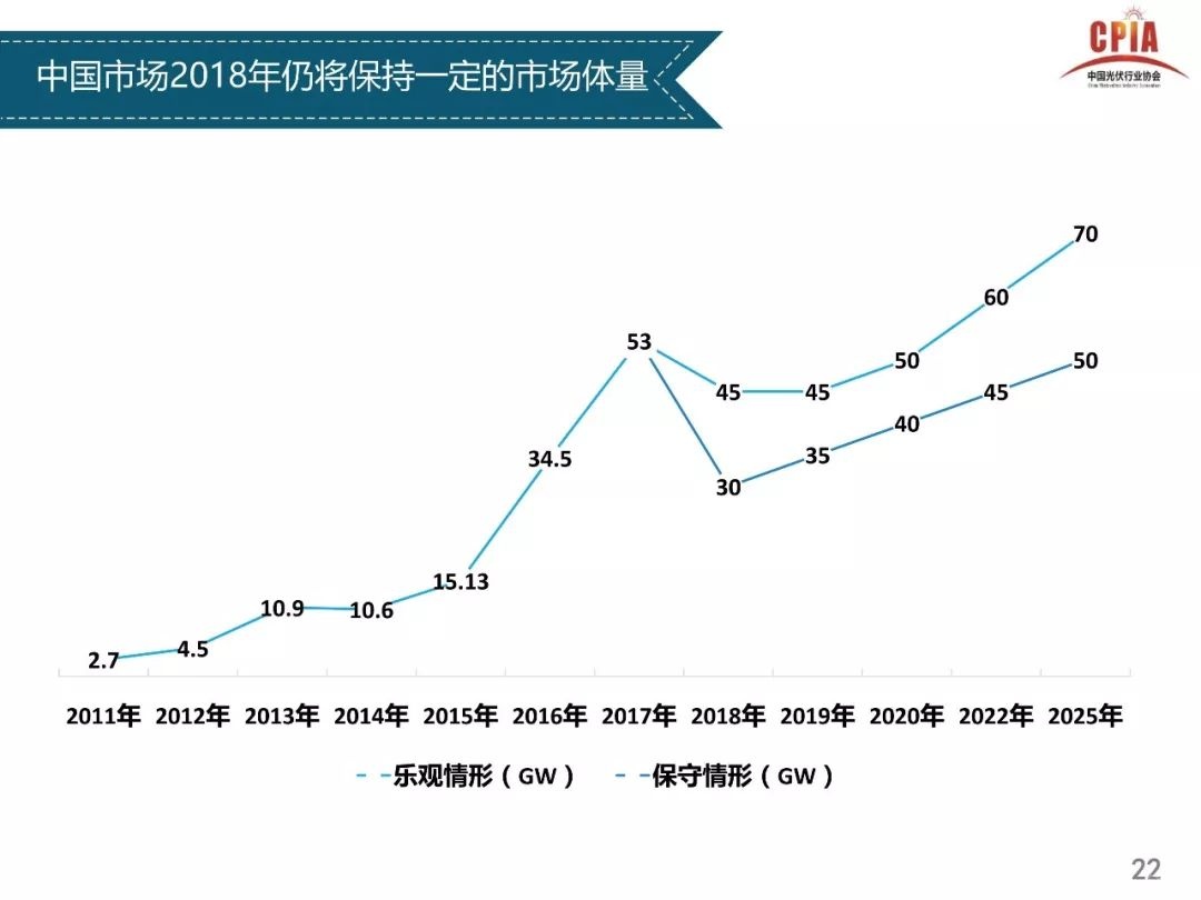 独家重磅全解析----光伏行业2017年发展回顾与2018年供需情况预测---中国光伏行业协会副理事长兼秘书长王勃华