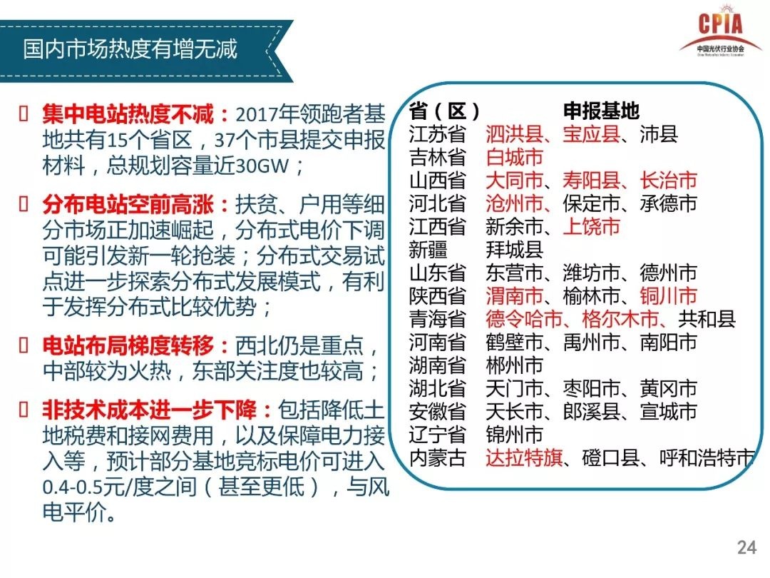 独家重磅全解析----光伏行业2017年发展回顾与2018年供需情况预测---中国光伏行业协会副理事长兼秘书长王勃华