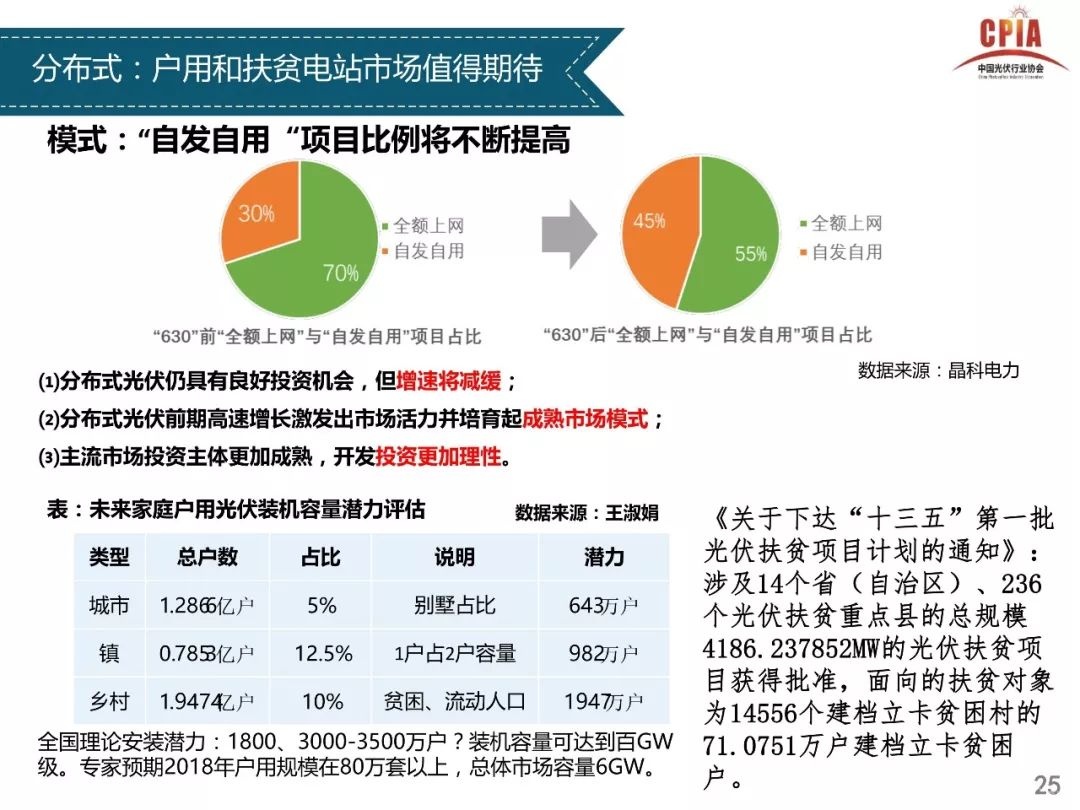 独家重磅全解析----光伏行业2017年发展回顾与2018年供需情况预测---中国光伏行业协会副理事长兼秘书长王勃华