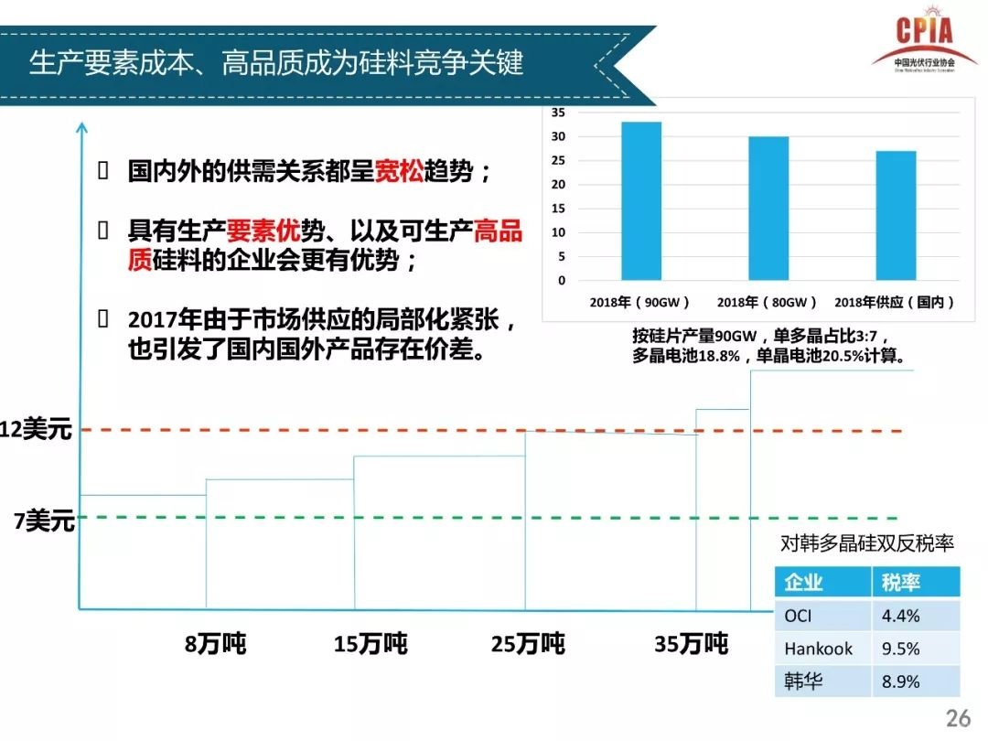 独家重磅全解析----光伏行业2017年发展回顾与2018年供需情况预测---中国光伏行业协会副理事长兼秘书长王勃华