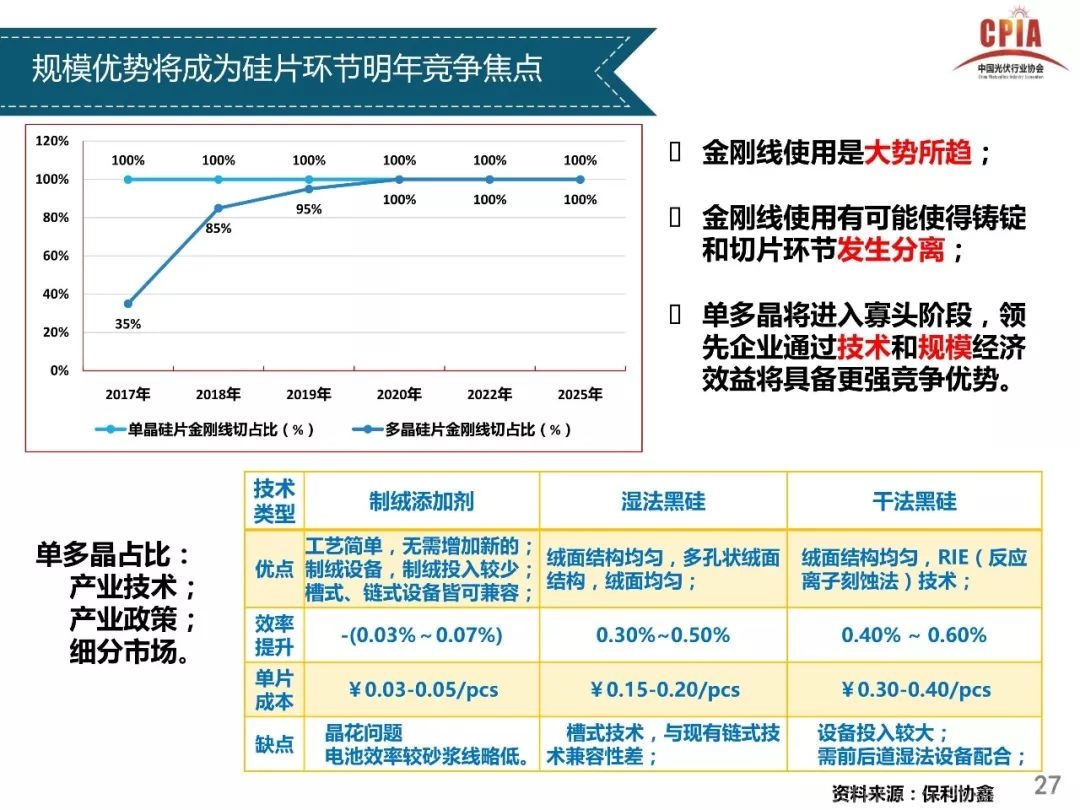 独家重磅全解析----光伏行业2017年发展回顾与2018年供需情况预测---中国光伏行业协会副理事长兼秘书长王勃华