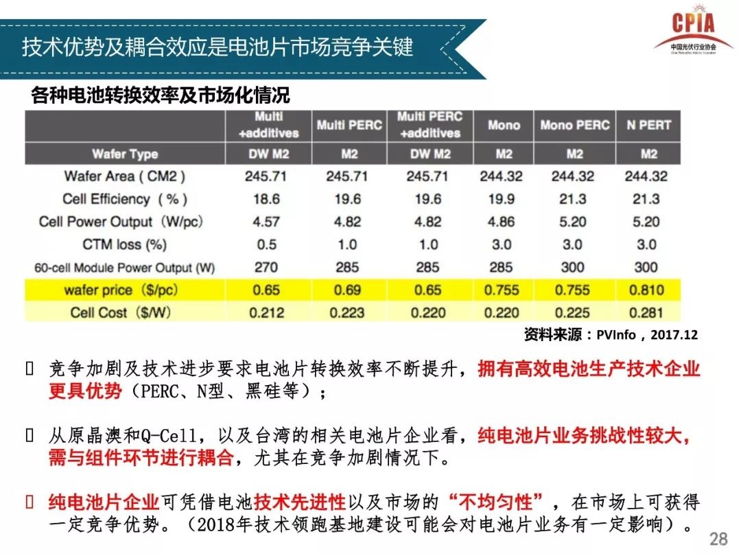 独家重磅全解析----光伏行业2017年发展回顾与2018年供需情况预测---中国光伏行业协会副理事长兼秘书长王勃华