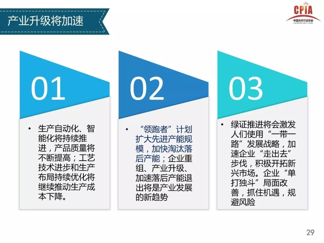 独家重磅全解析----光伏行业2017年发展回顾与2018年供需情况预测---中国光伏行业协会副理事长兼秘书长王勃华