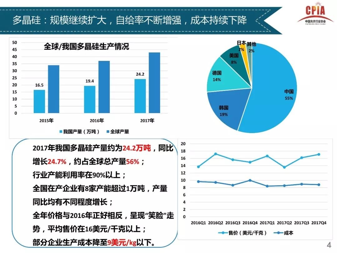 独家重磅全解析----光伏行业2017年发展回顾与2018年供需情况预测---中国光伏行业协会副理事长兼秘书长王勃华