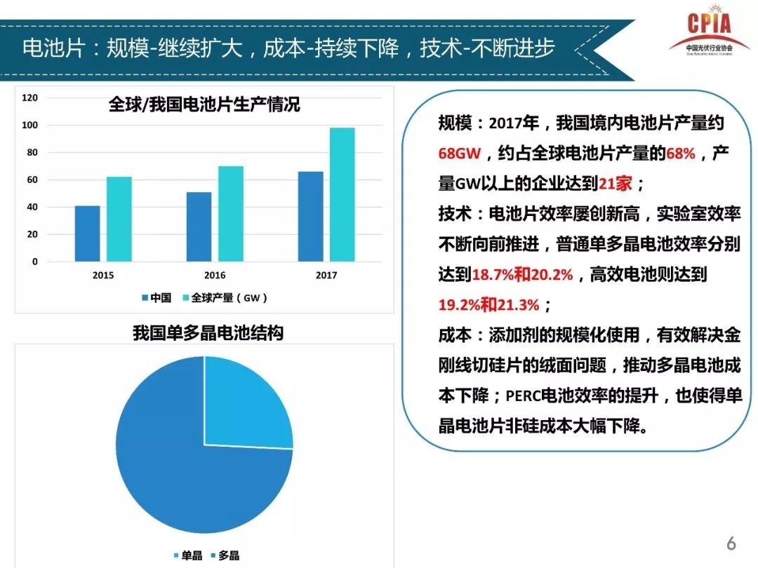 独家重磅全解析----光伏行业2017年发展回顾与2018年供需情况预测---中国光伏行业协会副理事长兼秘书长王勃华