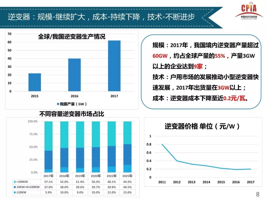 独家重磅全解析----光伏行业2017年发展回顾与2018年供需情况预测---中国光伏行业协会副理事长兼秘书长王勃华