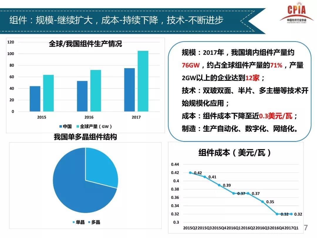 独家重磅全解析----光伏行业2017年发展回顾与2018年供需情况预测---中国光伏行业协会副理事长兼秘书长王勃华