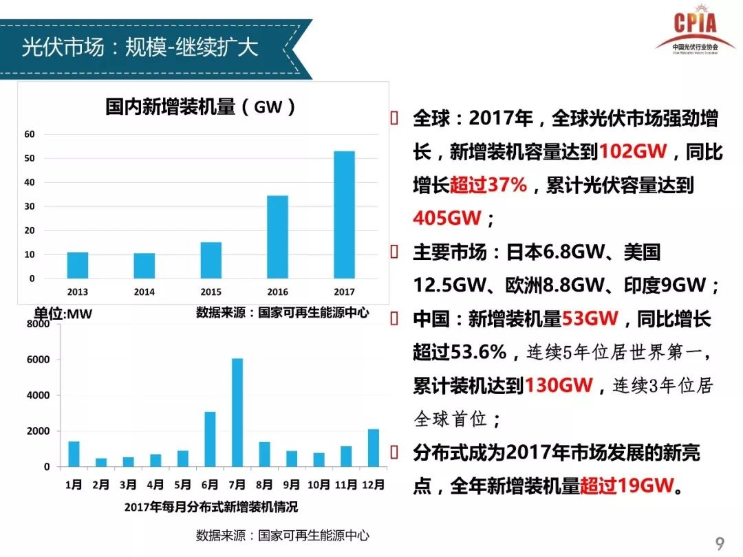 关于召开光伏行业2017年发展回顾与2018年 形势展望研讨会的通知