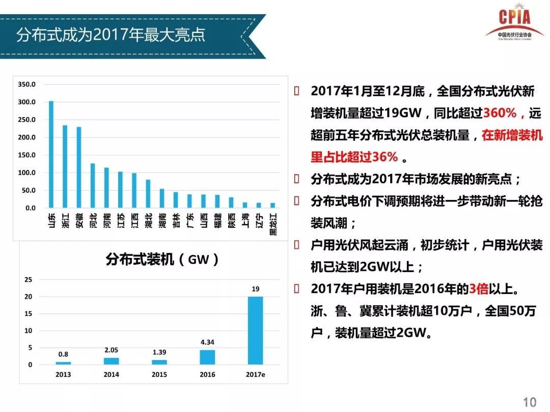 关于召开光伏行业2017年发展回顾与2018年 形势展望研讨会的通知