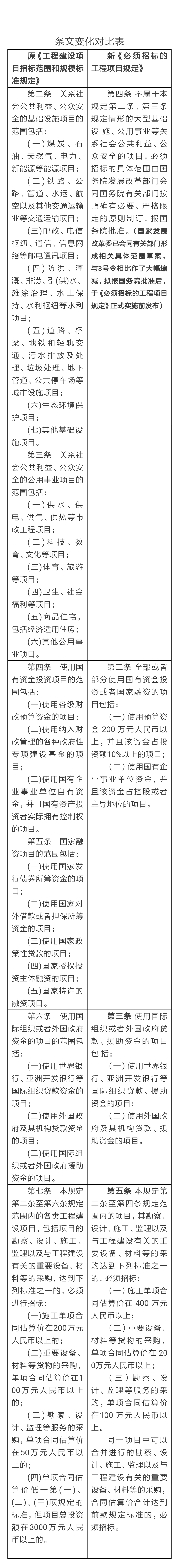 国家发改委令第16号：《必须招标的工程项目规定》发布20180327