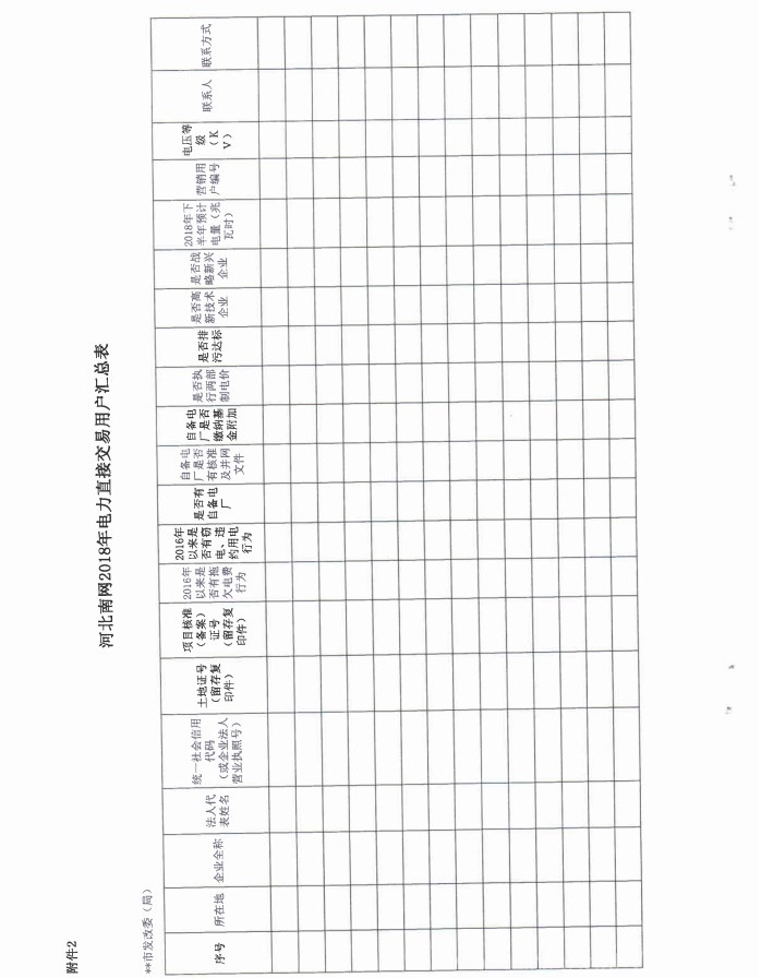 20180504冀发改电力〔2018〕600号-关于组织申报河北南网2018年电力直接交易市场成员的通知