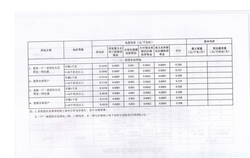 河南发改委关于2018年因增值税税率调整相应降低工商业电价的通知（豫发改价管〔2018〕470号）20180615