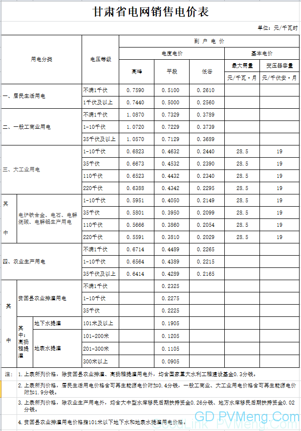 20180621甘肃省发改委-关于电力行业增值税率调整相应降低一般工商业电价有关事项的通知