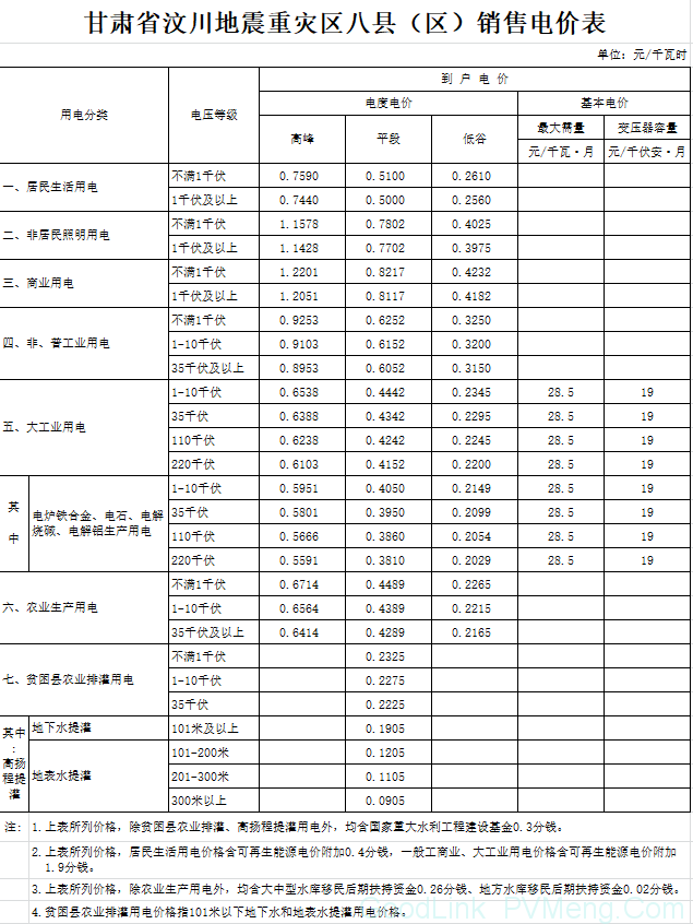 20180621甘肃省发改委-关于电力行业增值税率调整相应降低一般工商业电价有关事项的通知