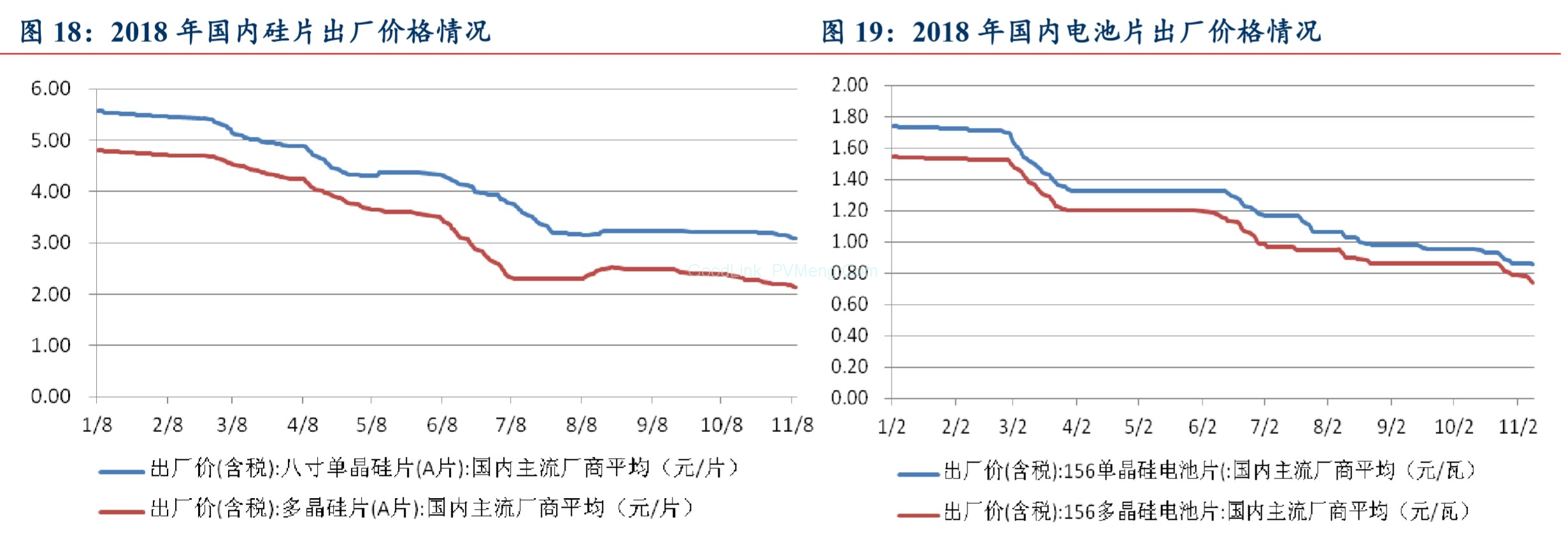 可再生能源电力配额三求意见-【光动新能源信息周刊2018-46GD002】