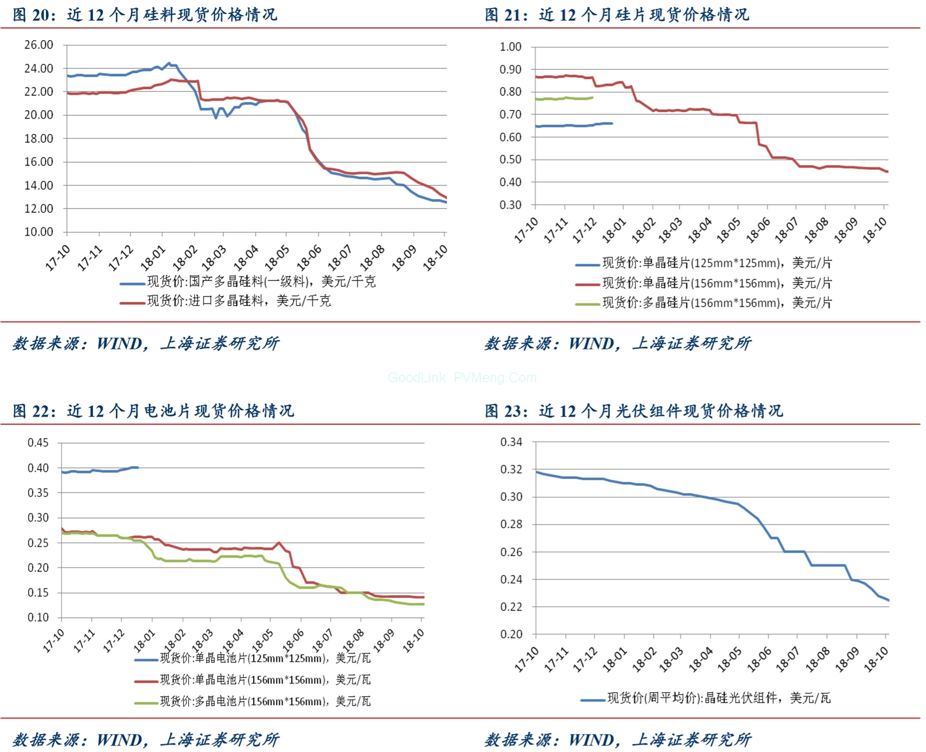 可再生能源电力配额三求意见-【光动新能源信息周刊2018-46GD002】