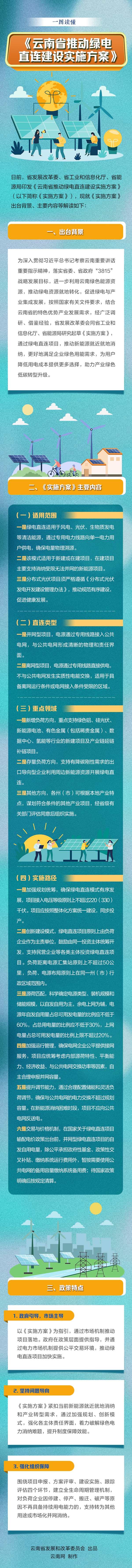图解||《云南省推动绿电直连建设实施方案》20250709