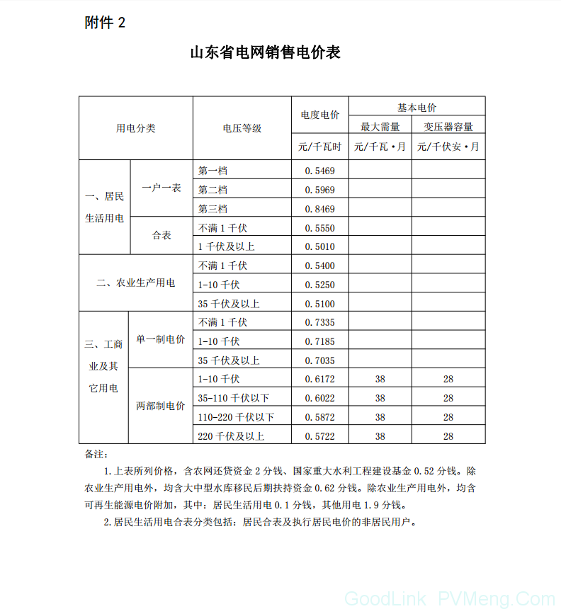 山东省物价局关于降低工商业电价有关事项的通知（鲁价格一发〔2018〕76号）20180622