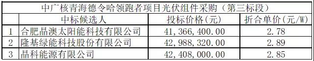 近期多型号光伏组件成交价格信息汇总（统计截止20180710）