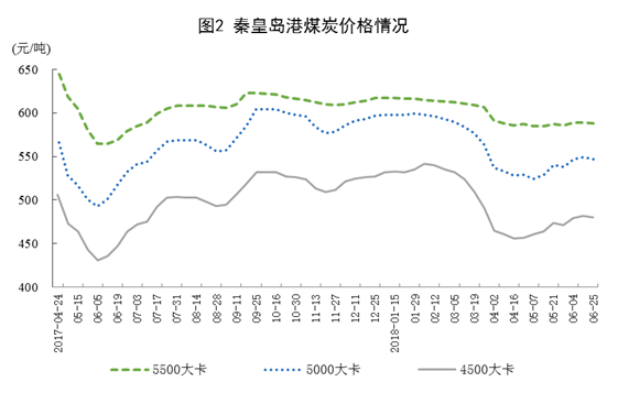 国家统计局：6月份能源生产基本平稳、太阳能发电增长21.1% 加快6.3个百分点