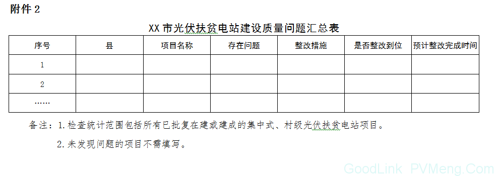 20180710冀发改能源〔2018〕923号-关于落实光伏扶贫整改方案的通知