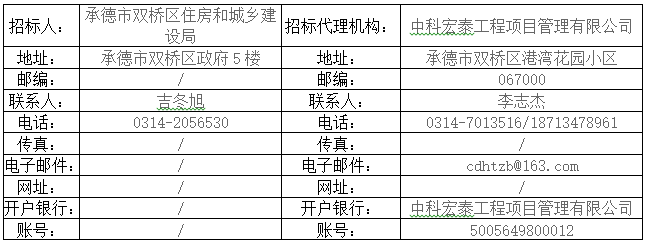 双桥区太阳能光伏安装企业入围项目招标公告