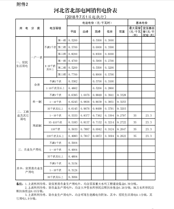 河北省物价局关于进一步降低单一制工商业电价等有关事项的通知（冀价管〔2018〕115号）20180827