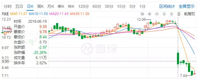 中央斩钉截铁，几乎所有补贴都停了……